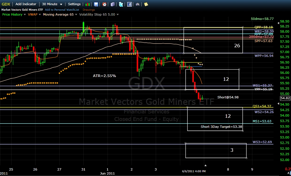 Name:  gdx110607.jpg
Views: 5135
Size:  315.0 KB