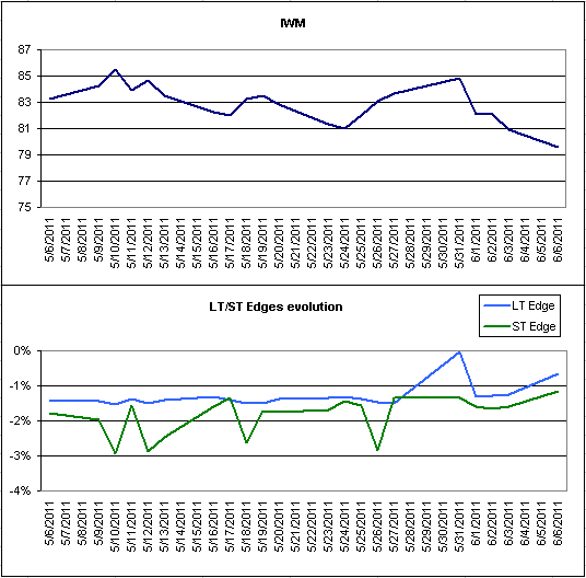 Name:  IWM.gif
Views: 242
Size:  10.6 KB