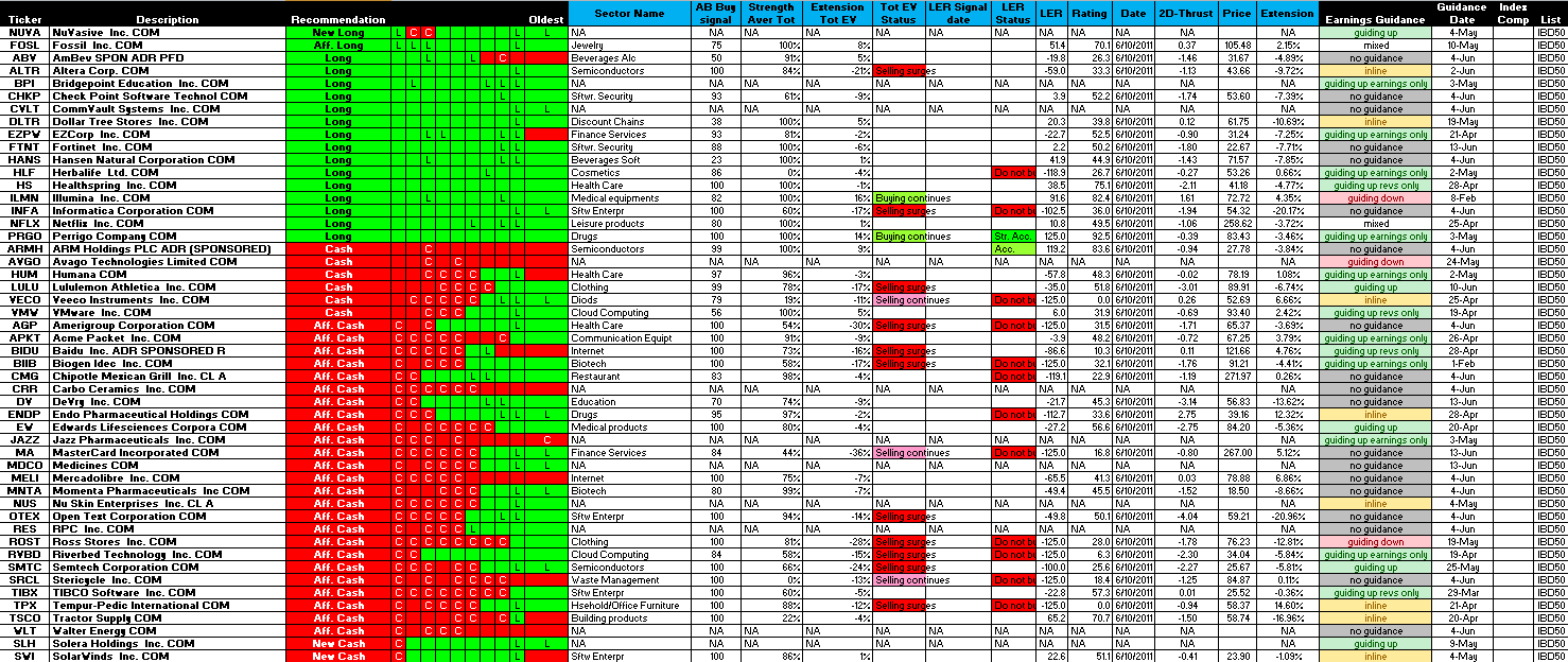 Name:  11JUN10-IBD50+GGT+EV.PNG
Views: 3859
Size:  130.0 KB