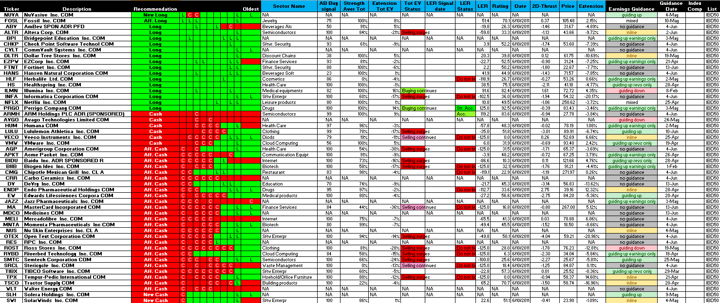 Name:  11JUN10-IBD50+GGT+EV.PNG
Views: 866
Size:  130.0 KB