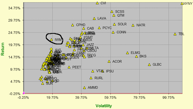 Name:  IWM+54stocks.gif
Views: 745
Size:  34.0 KB