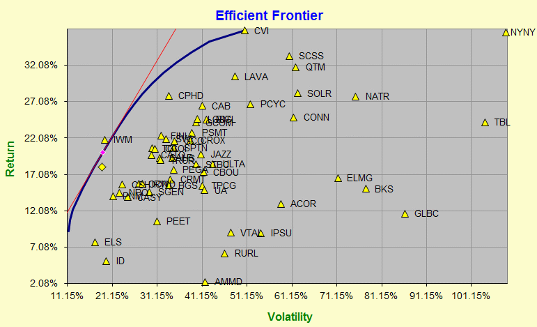 Name:  IWM+54stock-EF.gif
Views: 790
Size:  29.6 KB