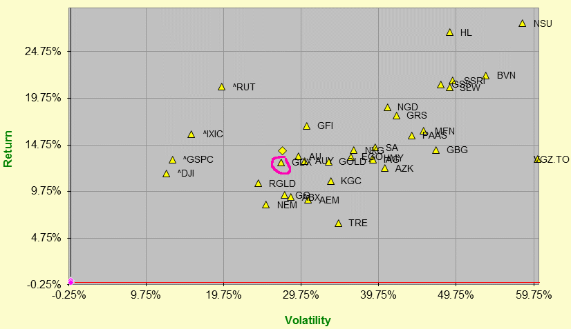 Name:  GDX+Components.gif
Views: 646
Size:  26.3 KB