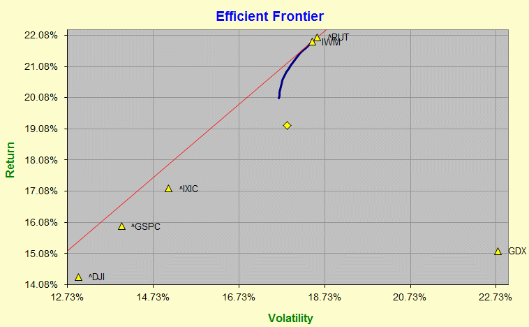 Name:  GDX-IWM-EF.gif
Views: 774
Size:  22.6 KB