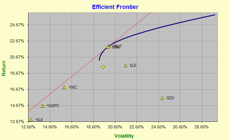 Name:  IWM-GDX-XLE-EF.gif
Views: 2761
Size:  25.3 KB