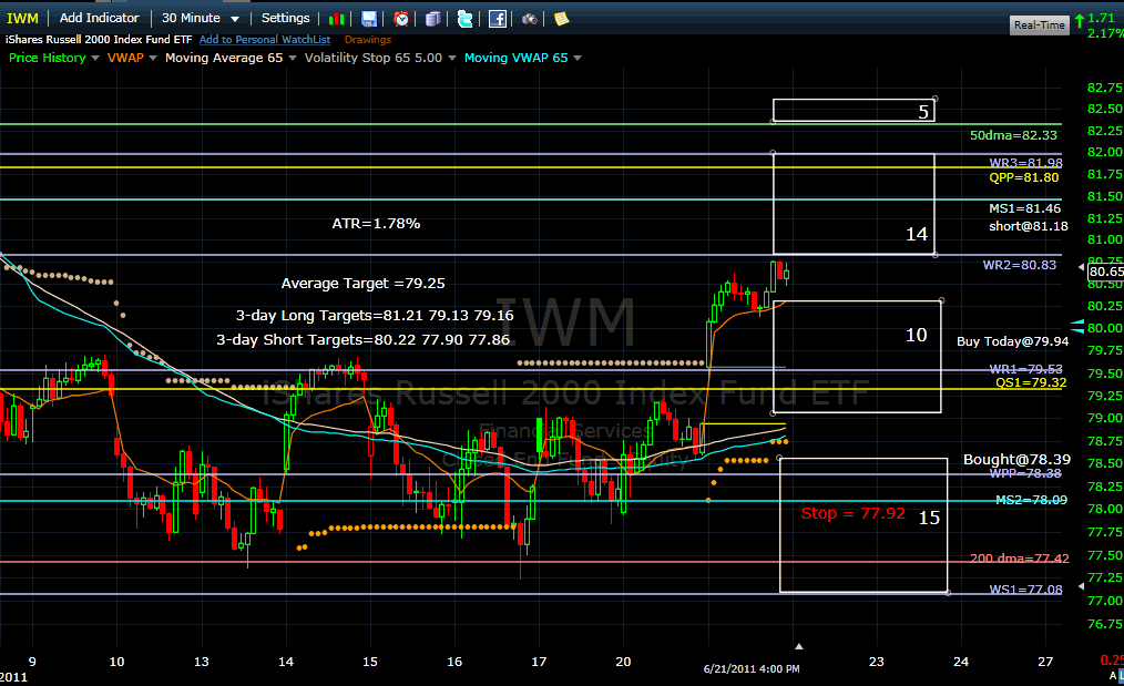 Name:  iwm110622.gif
Views: 2377
Size:  48.8 KB