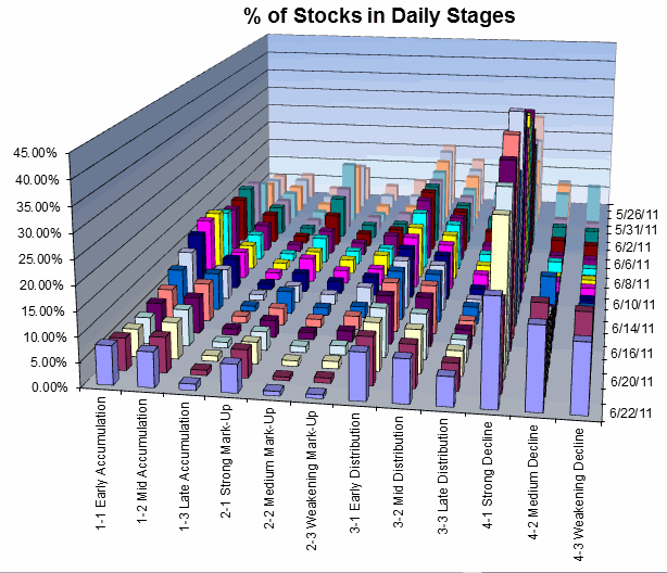 Name:  dstages110623.gif
Views: 3467
Size:  48.0 KB