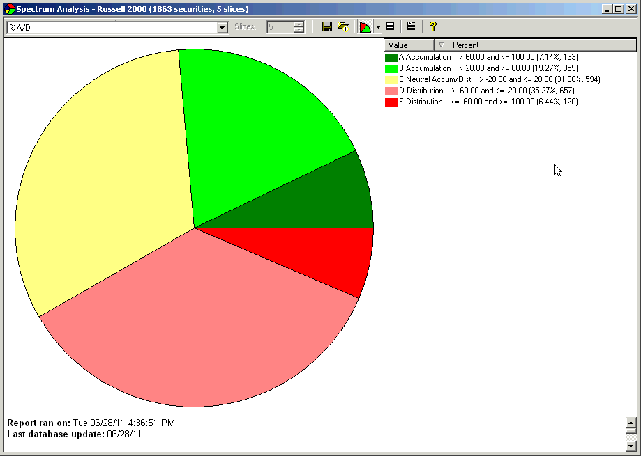 Name:  RUT 2000 % A-D 06-28-11.gif
Views: 4274
Size:  18.8 KB