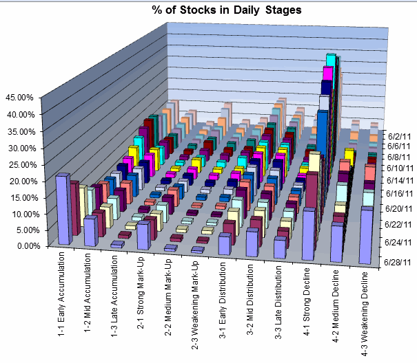 Name:  stages110629.gif
Views: 239
Size:  47.9 KB