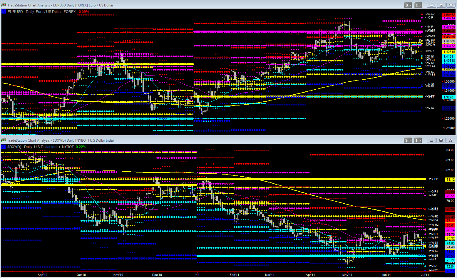 Name:  eurusd dxy pivots 7-1-11.PNG
Views: 2122
Size:  138.6 KB