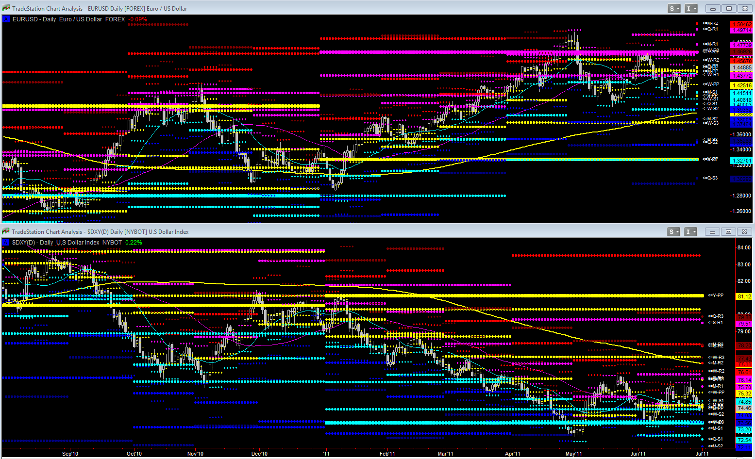 Name:  eurusd dxy pivots 7-1-11.PNG
Views: 337
Size:  138.6 KB