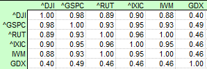 Name:  11JUL01-GDX-IWM-Correlation.PNG
Views: 414
Size:  5.4 KB