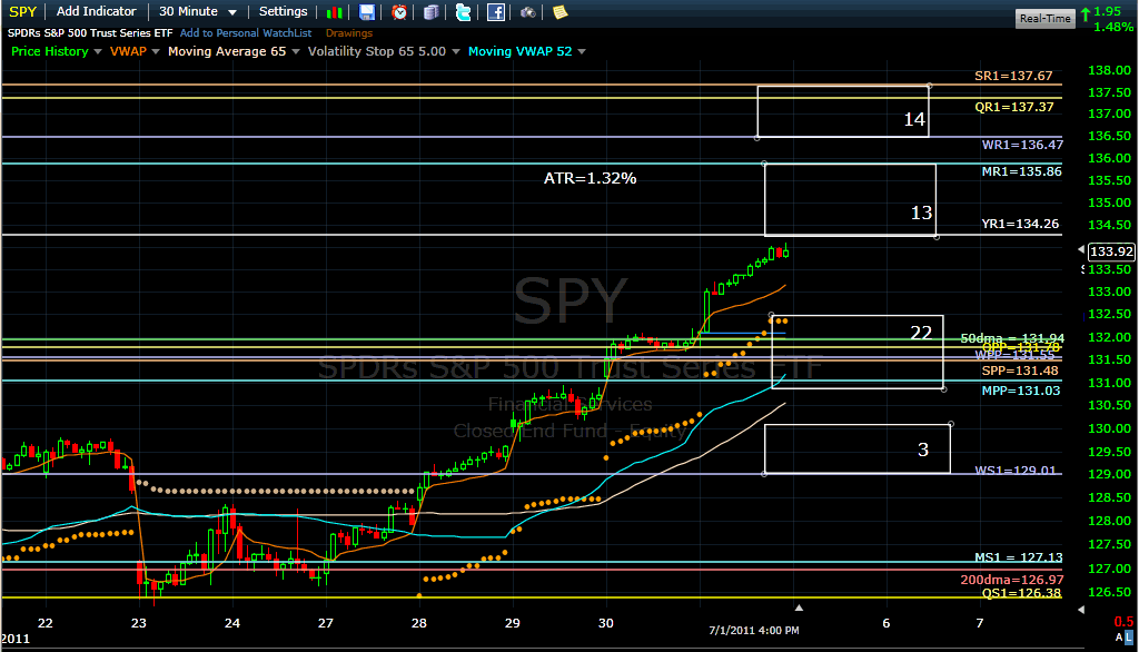Name:  spy110705.gif
Views: 2084
Size:  42.4 KB