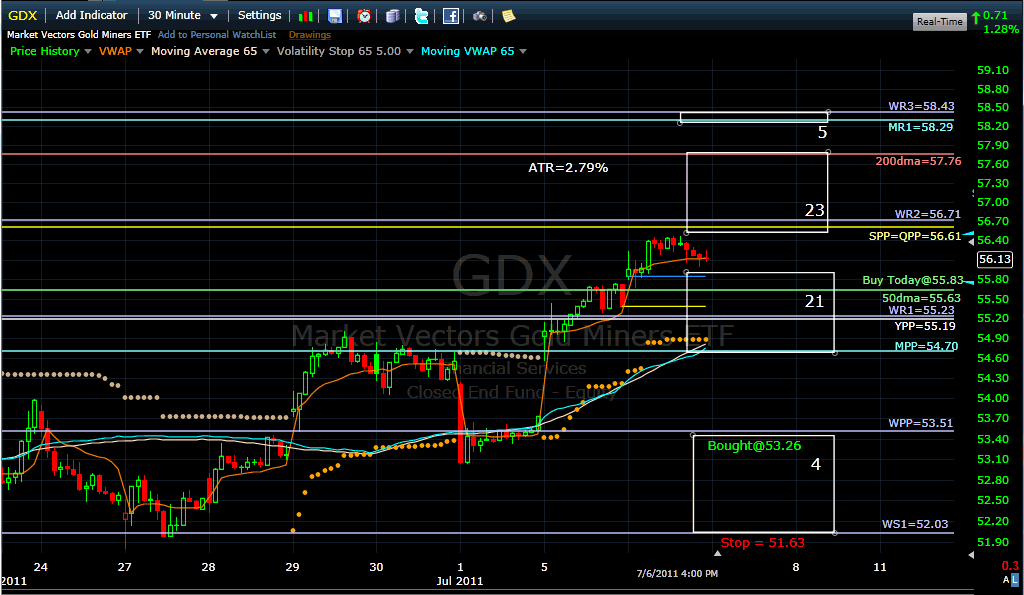 Name:  gdx110707.gif
Views: 2847
Size:  43.0 KB