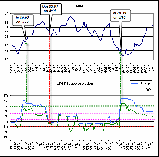 Name:  IWM_Trade1.gif
Views: 344
Size:  20.9 KB