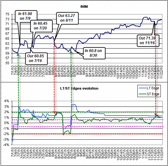 Name:  IWM_Trade2.gif
Views: 2035
Size:  23.8 KB