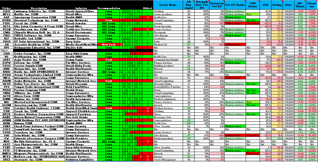Name:  11JUL08-GGT+EV+IBD50.PNG
Views: 3777
Size:  89.1 KB