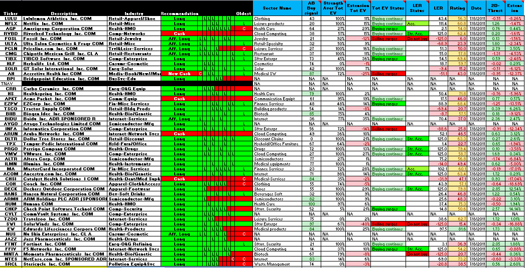 Name:  11JUL08-GGT+EV+IBD50.PNG
Views: 346
Size:  89.1 KB