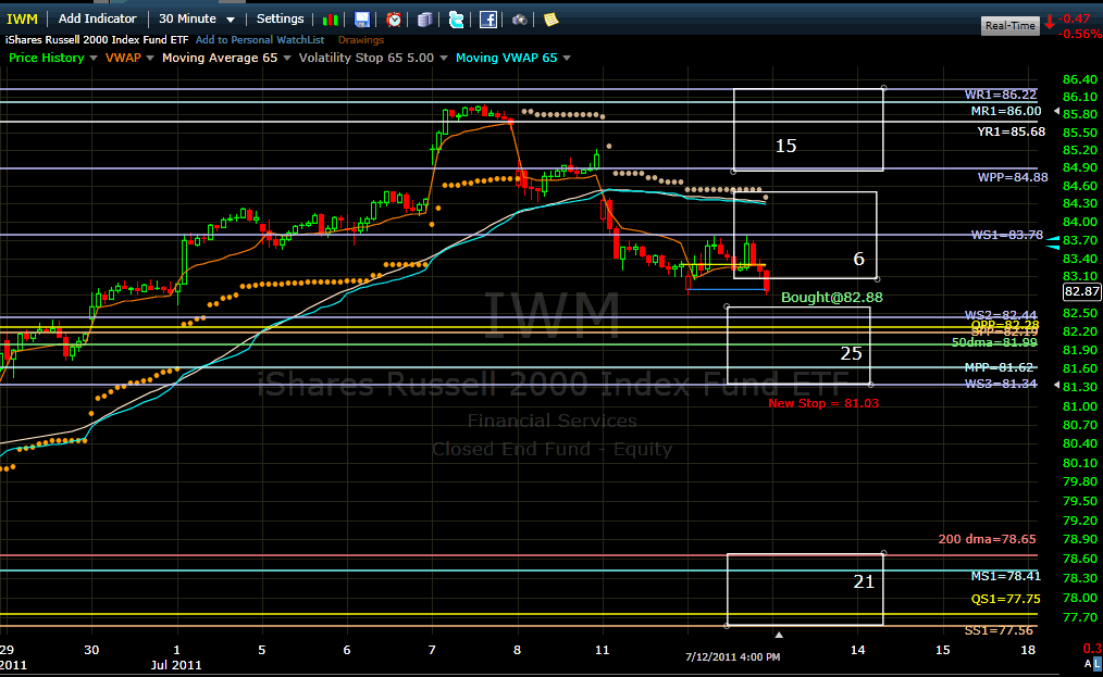 Name:  iwm110713.gif
Views: 1666
Size:  45.1 KB
