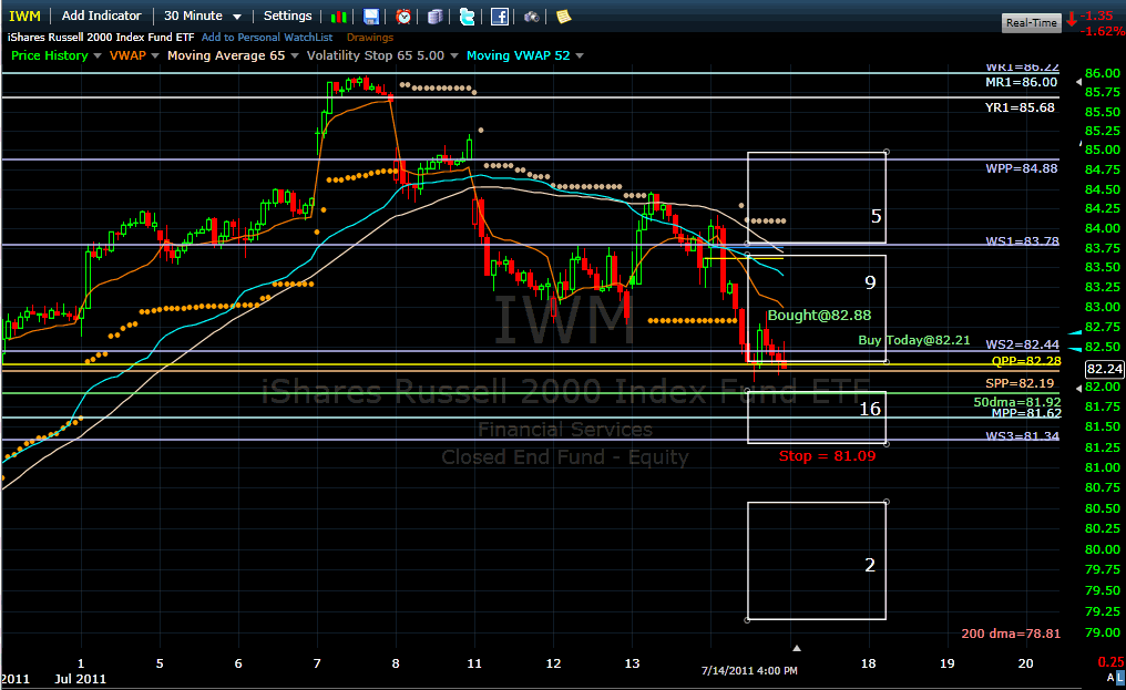 Name:  iwm110715.gif
Views: 1826
Size:  48.3 KB
