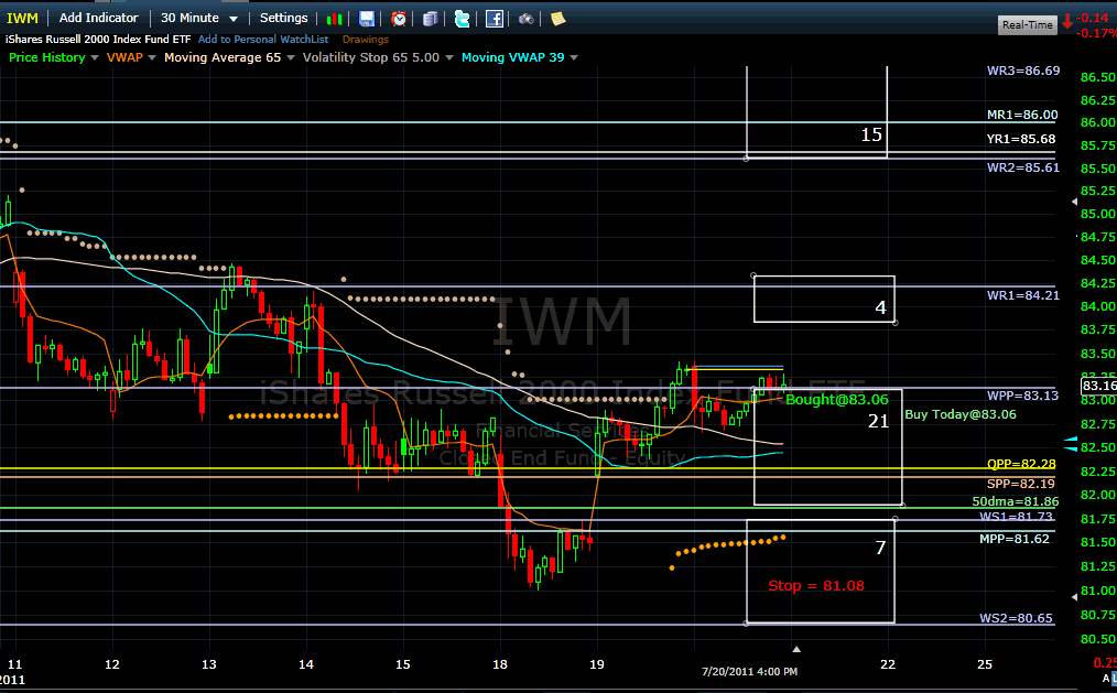 Name:  iwm110721.gif
Views: 1435
Size:  45.2 KB