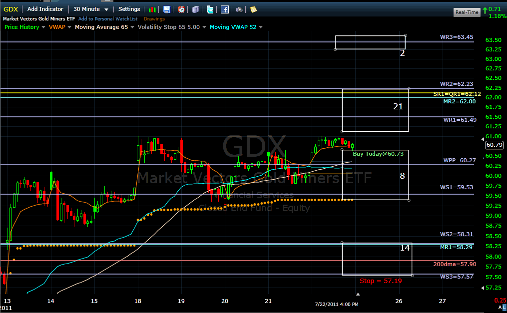 Name:  gdx110725.gif
Views: 988
Size:  43.9 KB