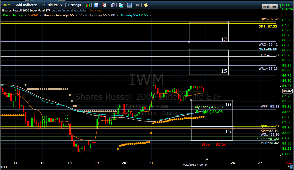 Name:  iwm110725.gif
Views: 1729
Size:  44.0 KB