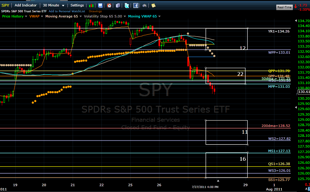 Name:  spy110728.gif
Views: 1352
Size:  42.2 KB