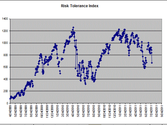 Name:  RiskTollerance.GIF
Views: 242
Size:  41.2 KB