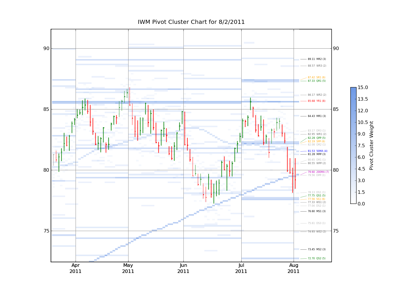 Name:  IWM_pivots.png
Views: 2096
Size:  84.3 KB
