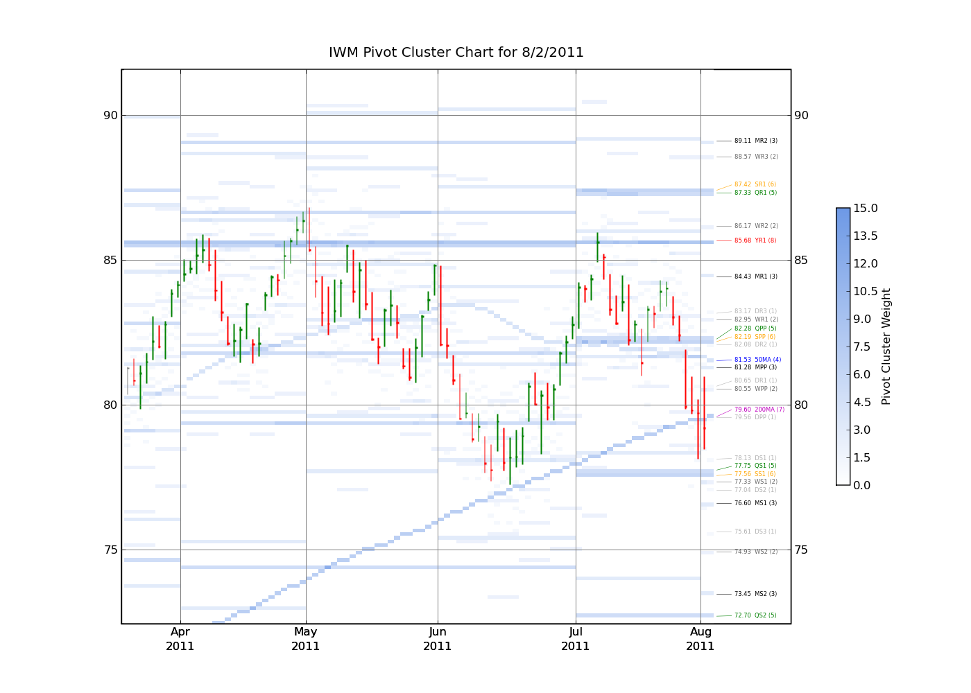 Name:  IWM_pivots.png
Views: 246
Size:  84.3 KB