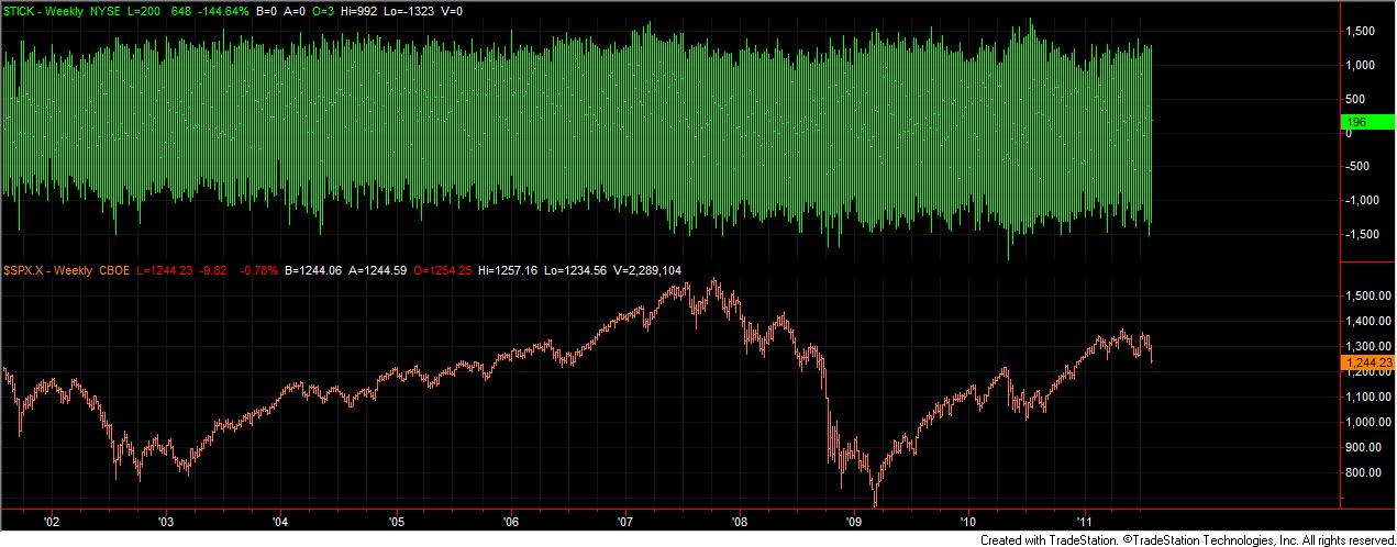 Name:  Weekly NYSE Tick.jpg
Views: 8511
Size:  115.8 KB