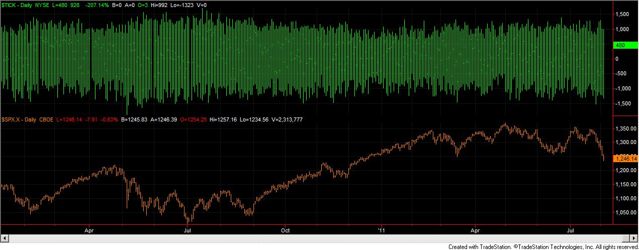 Name:  Daily NYSE Tick.jpg
Views: 8530
Size:  121.1 KB
