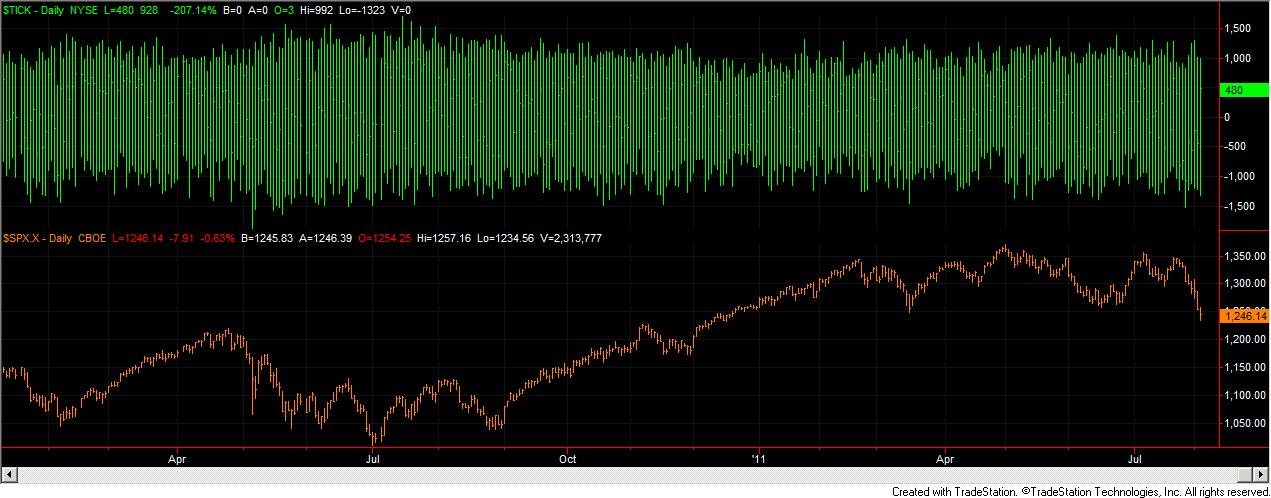 Name:  Daily NYSE Tick.jpg
Views: 286
Size:  121.1 KB