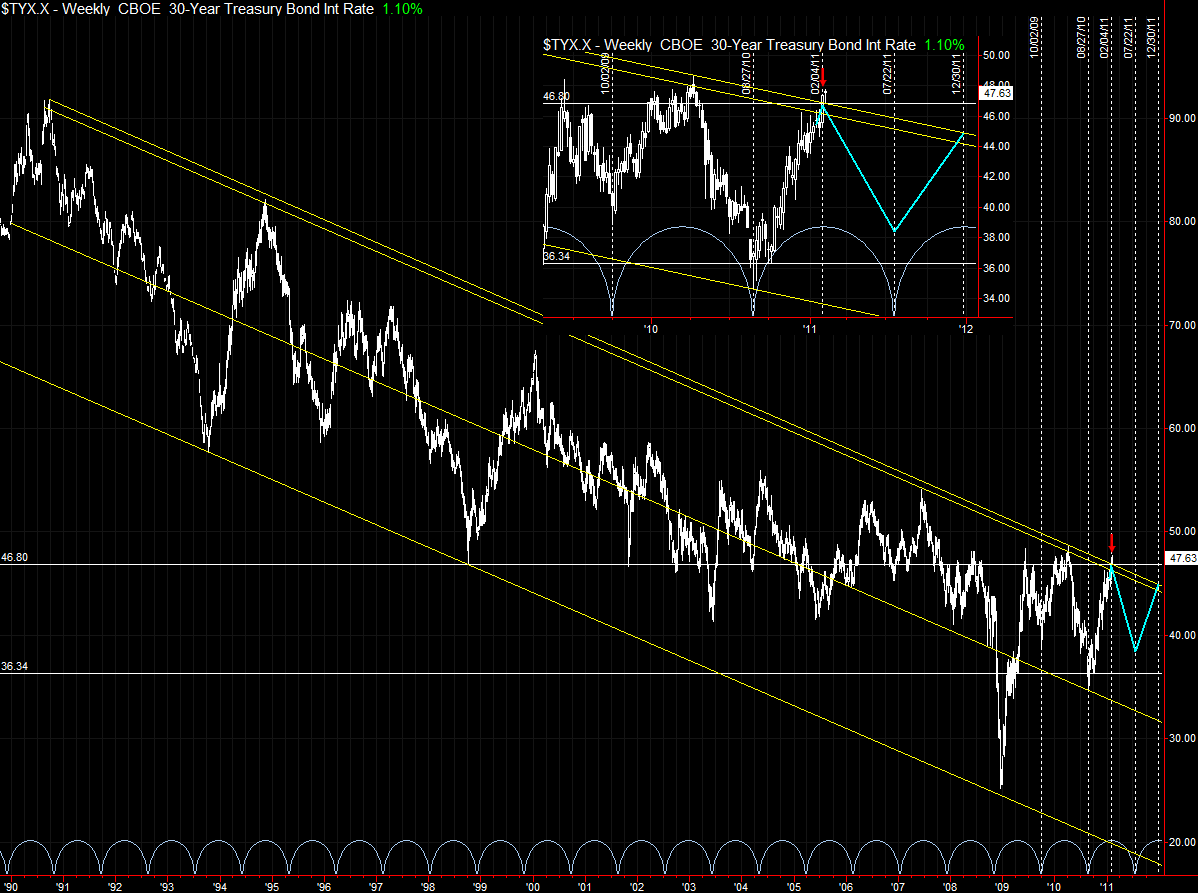 Name:  30 yr yield 2-9-11.PNG
Views: 360
Size:  81.0 KB