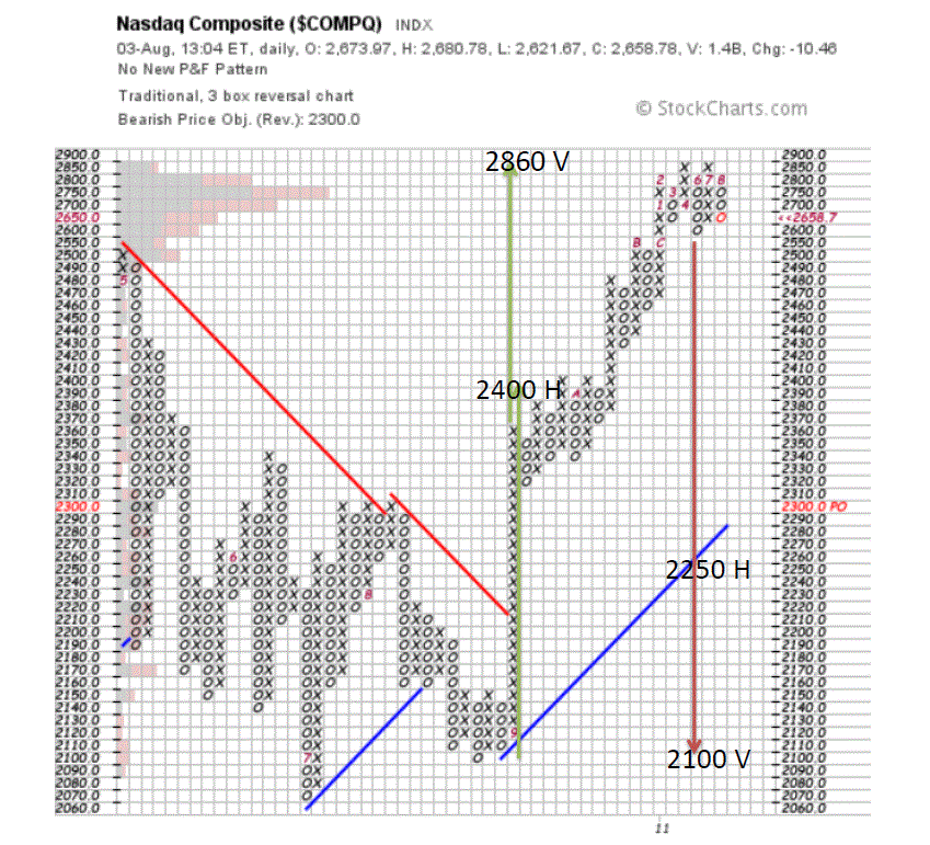 Name:  NASDAQ Price Target.GIF
Views: 1779
Size:  156.1 KB