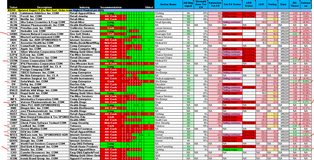 Name:  11AUG05-IBD50-GGT+EV.PNG
Views: 3613
Size:  123.8 KB