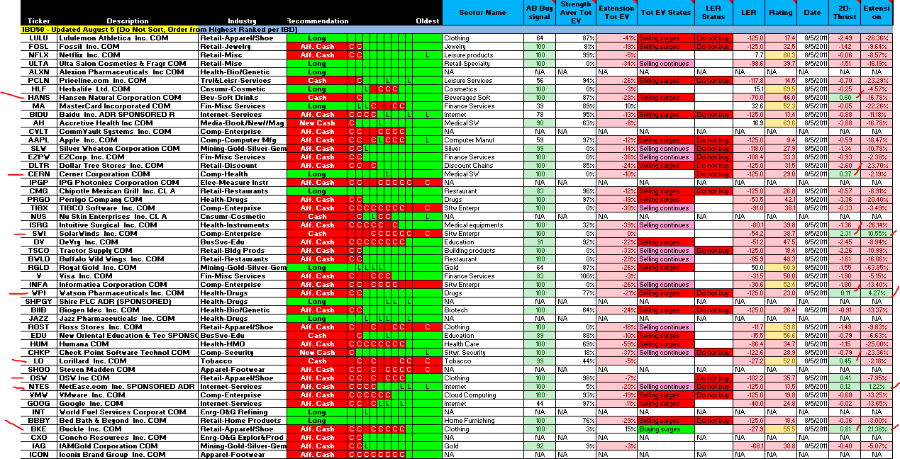 Name:  11AUG05-IBD50-GGT+EV.PNG
Views: 273
Size:  123.8 KB