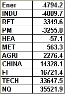 Name:  Sectors.gif
Views: 195
Size:  3.5 KB