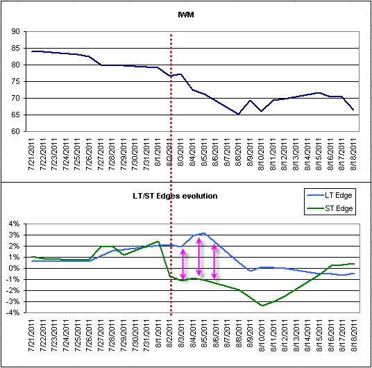 Name:  IWM_Edges.gif
Views: 1703
Size:  12.8 KB