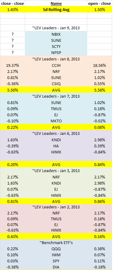 Name: P&L - Jan 8, 2014.png
Views: 5941
Size: 25.5 KB