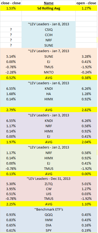 Name: P&L - Jan 7, 2014.png
Views: 5899
Size: 25.8 KB