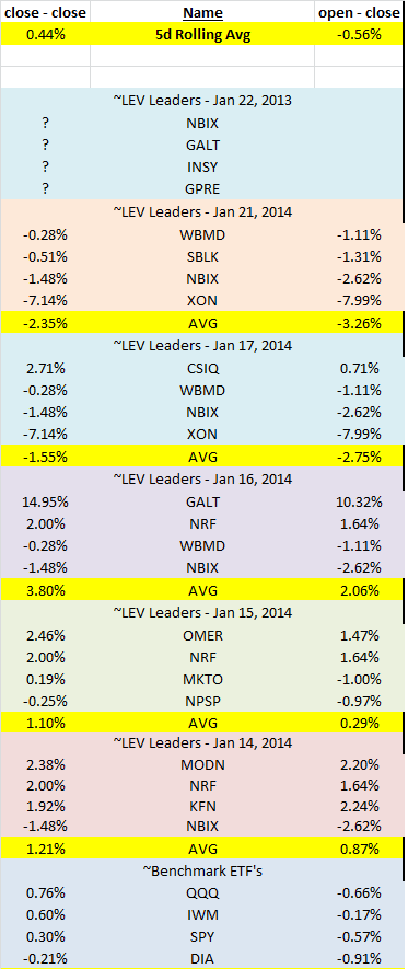 Name: P&L - Jan 21, 2014.png
Views: 5910
Size: 27.2 KB