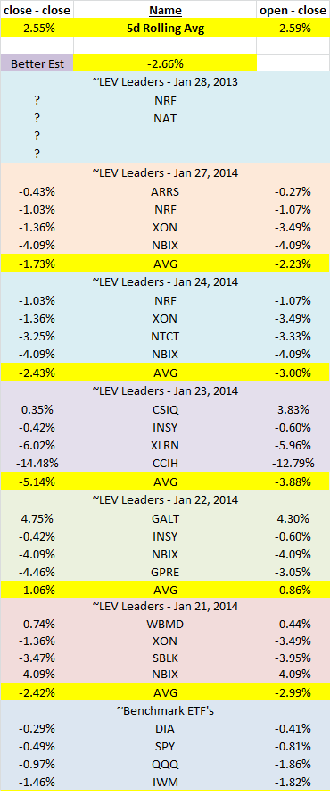 Name: P&L - Jan 27, 2014.png
Views: 5912
Size: 25.4 KB