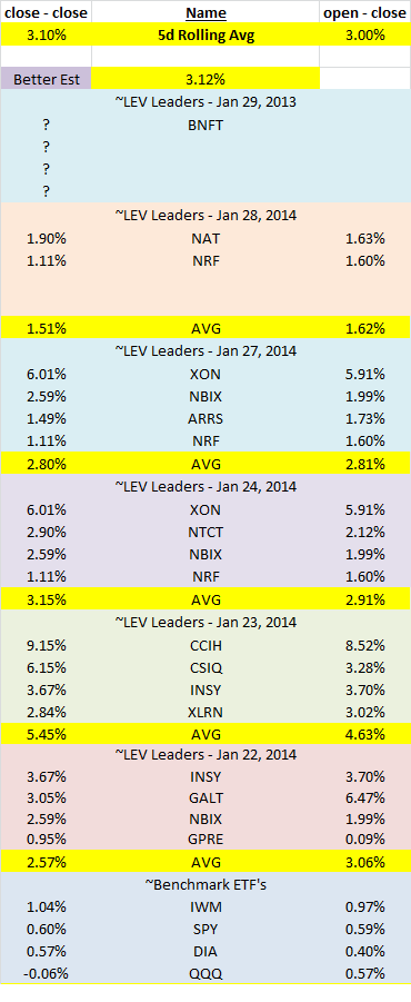 Name: P&L - Jan 28, 2014.png
Views: 5509
Size: 24.2 KB