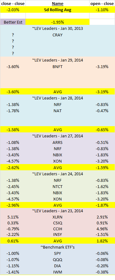 Name: P&L - Jan 29, 2014.png
Views: 5295
Size: 23.2 KB