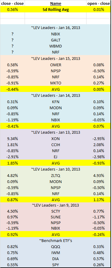 Name: P&L - Jan 15, 2014.png
Views: 5000
Size: 26.1 KB