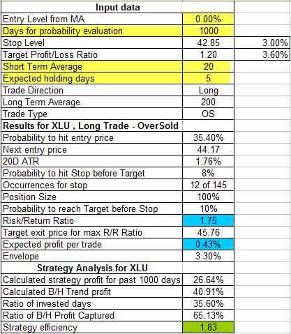 Name: XLU_T1.gif
Views: 8635
Size: 19.4 KB