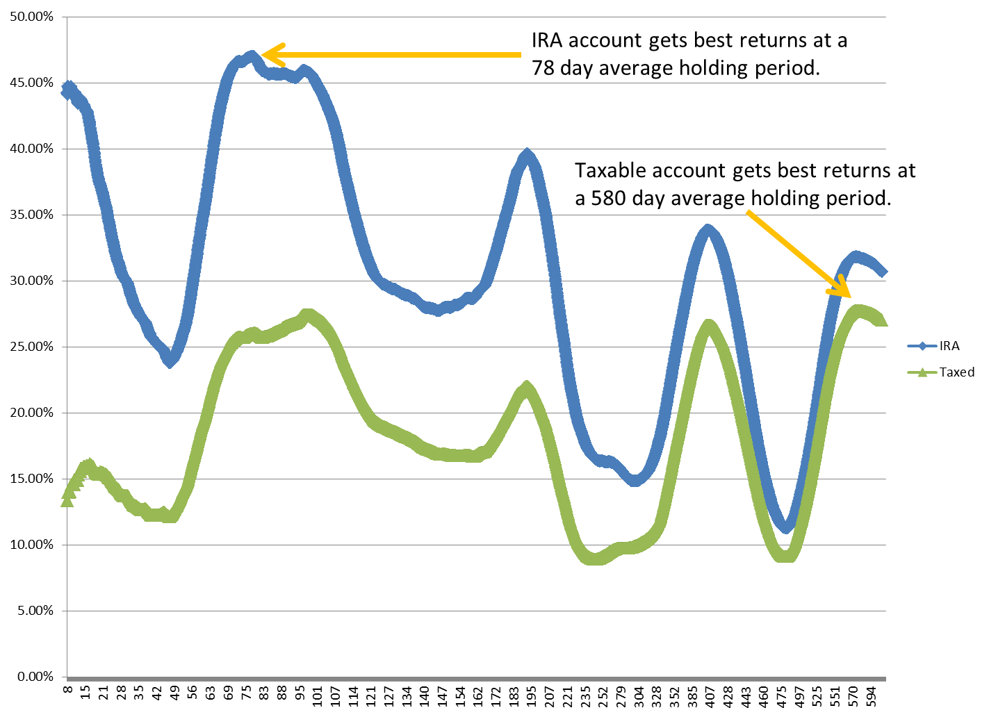 Name: 130224-Holding-Periods.png
Views: 1712
Size: 83.8 KB