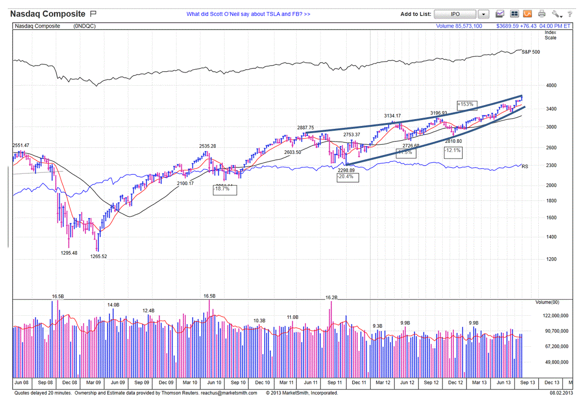 Name: LPPL August 3 2013.GIF
Views: 2381
Size: 146.7 KB